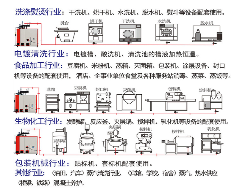 行業(yè)流程.jpg