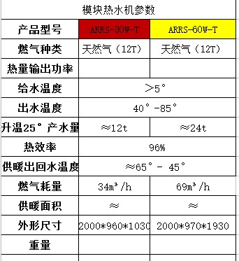 模塊化熱水機(jī)參數(shù).JPG